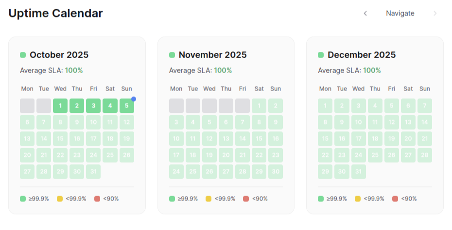 Uptime Calendar